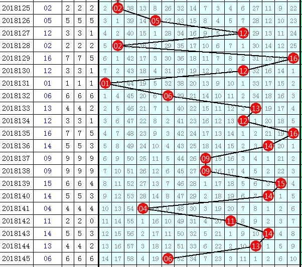 管家婆一碼一肖一種大全054期 10-17-30-33-01-28T：05,探索管家婆一碼一肖的魅力，第054期彩票分析