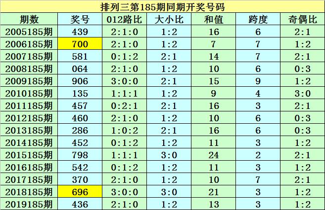 澳門天天六開彩正版澳門064期 23-45-17-11-04-49T：20,澳門天天六開彩正版澳門064期分析與預測