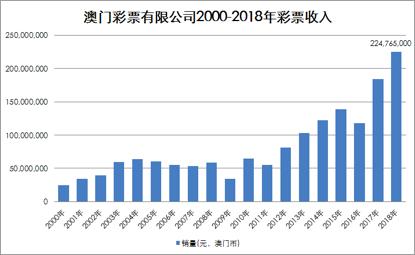 奧門天天開獎碼結果2025澳門開獎記錄4月9日079期 45-27-30-18-05-46T：35,澳門彩票開獎記錄與奧門天天開獎碼結果分析——以2025年4月9日第079期為例