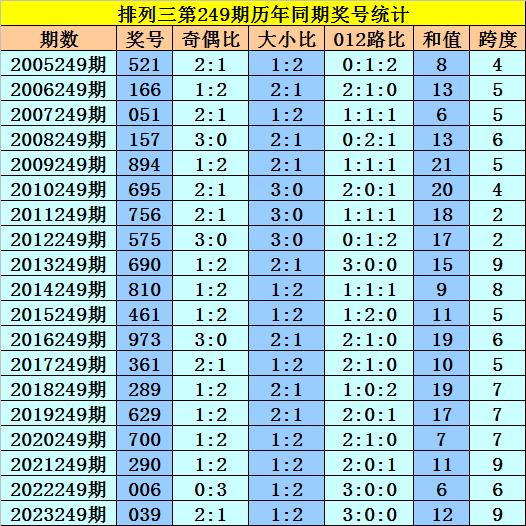 2025年新澳門今晚開獎結果039期 11-15-19-28-40-41R：20,探索未知，新澳門今晚開獎結果039期揭曉與未來展望