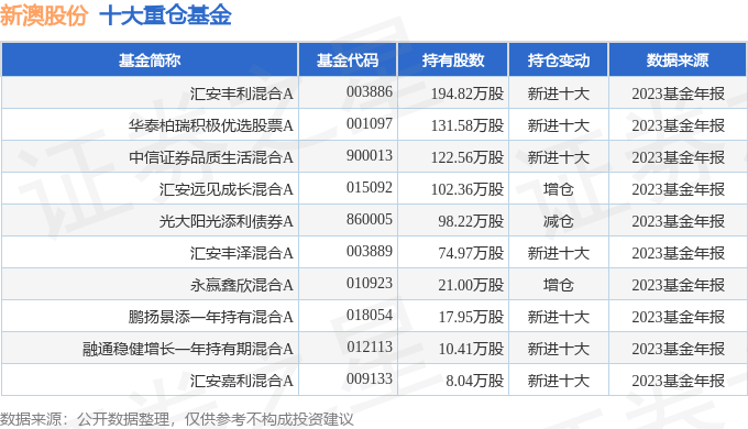 2025新澳正版免費資料大全039期 04-21-22-29-34-45X：29,探索新澳正版資料大全，2025年039期關鍵詞解析與策略展望