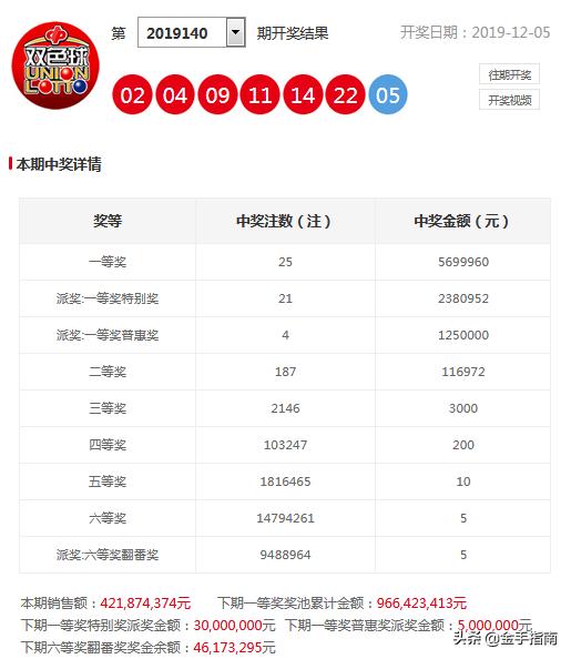 2025年正版資料免費大全133期 03-05-11-15-34-42C：40,探索未來知識寶庫，2025年正版資料免費大全第133期詳解與探索