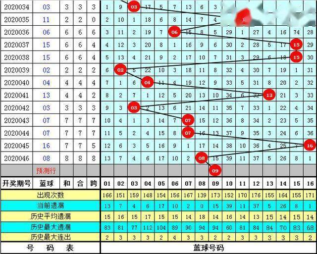 管家婆正版全年免費資料的優勢028期 06-13-23-27-28-32E：18,管家婆正版全年免費資料的優勢，揭秘第028期及特定號碼組合的魅力