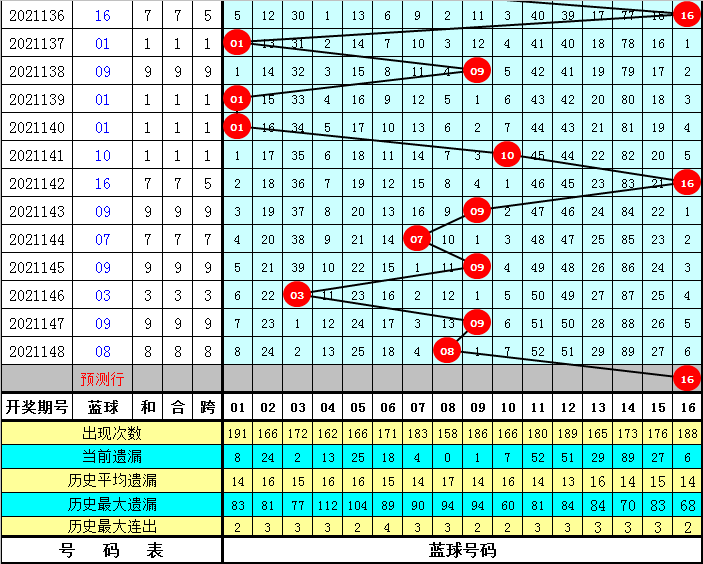 2025天天彩資料大全免費141期 05-19-26-30-45-48K：21,探索天天彩資料大全——免費獲取第141期彩票數據與策略解析（關鍵詞，2025年，彩票，免費資料）