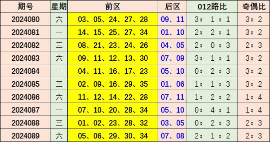 2025新澳彩免費資料021期 06-12-14-28-34-39Y：44,探索新澳彩世界，2025年第021期彩種資料解析與策略探討