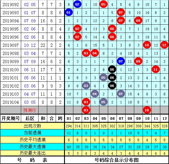 黃大仙精選四肖期期準105期 03-12-38-40-42-47K：38,黃大仙精選四肖期期準，揭秘精準預測背后的秘密（第105期分析）