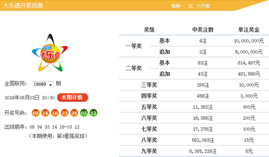 新澳好彩免費資料大全093期 02-17-21-26-34-35A：09,新澳好彩免費資料大全解析，093期關鍵詞與彩票預測的魅力