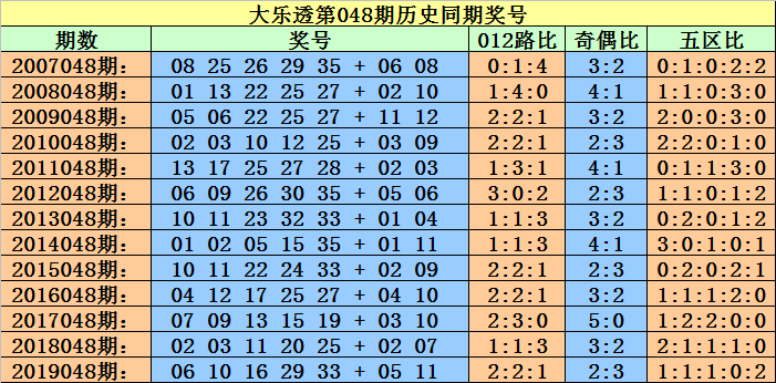 最準一碼一肖100開封092期 04-07-13-17-20-34T：39,探索最準一碼一肖，揭秘數字背后的奧秘與秘密