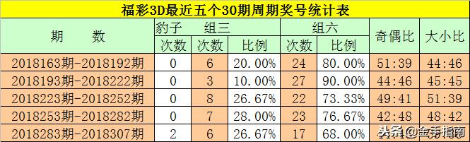 2025六開彩天天免費資料大全044期 18-47-11-26-08-37T：31,探索六開彩，2025年天天免費資料解析——以第044期為例