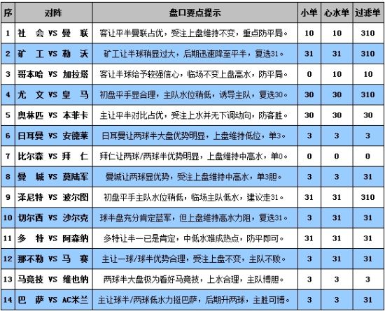 新澳門彩歷史開獎結果走勢圖表084期 09-22-30-42-07-33T：20,新澳門彩歷史開獎結果走勢圖表分析——以第084期為例（日期，09-22-30-42-07-33T）