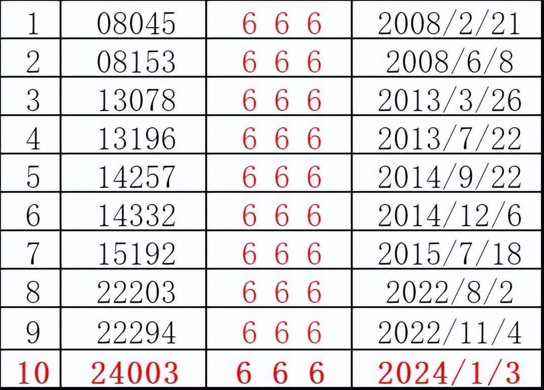 7777788888跑狗論壇版086期 18-40-23-16-05-09T：35,探索跑狗論壇版第086期，數字背后的故事與策略