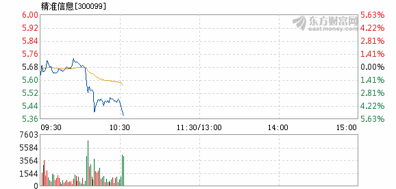 新澳精準預測最新版109期 02-07-15-24-27-42V：34,新澳精準預測最新版第109期分析與預測，02-07-15-24-27-42V，34