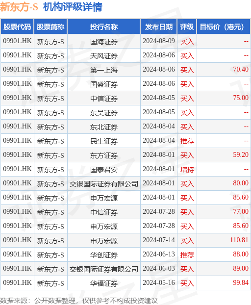 2025新澳天天開獎資料大全003期 01-02-05-07-21-39E：05,探索新澳天天開獎資料大全 003期，從數字洞察未來的奧秘