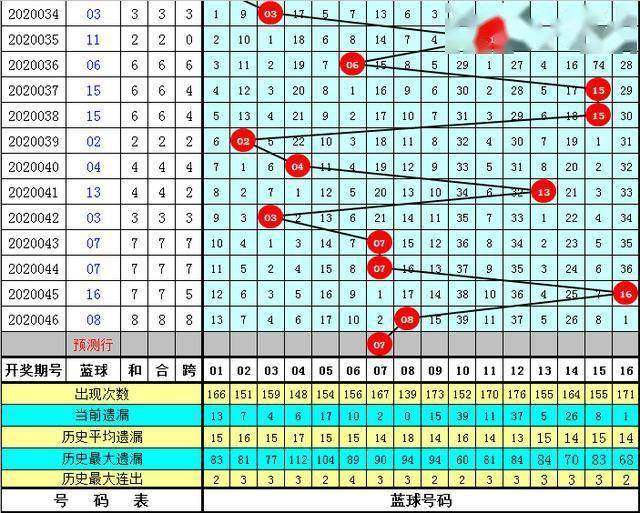 澳彩資料免費(fèi)長(zhǎng)期公開052期 09-17-23-25-28-35A：11,澳彩資料免費(fèi)長(zhǎng)期公開第052期，揭秘彩票背后的秘密與策略