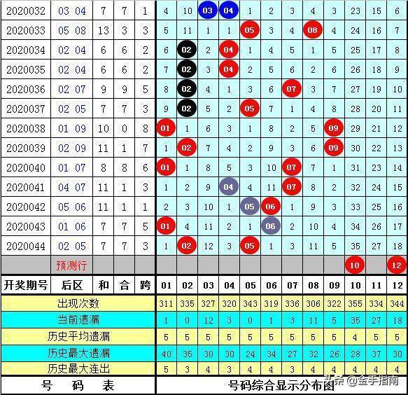 澳門最準的一碼一碼 00準096期 07-17-24-30-36-45D：27,澳門最準的一碼一碼分析，探索數字背后的秘密與期待