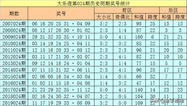 正版資料全年資料大全004期 12-18-19-24-31-49T：40,正版資料全年資料大全第004期，深度解析與獨(dú)特視角