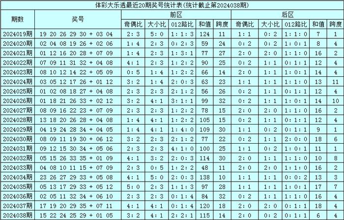 澳門碼的全部免費的資料028期 06-10-13-21-35-40M：46,澳門碼的全部免費資料，探索第028期及特定數字組合的魅力