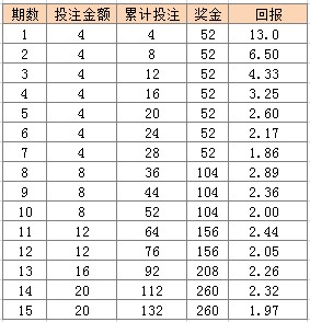 澳門天天彩期期精準單雙波色073期 10-12-37-39-42-47P：43,澳門天天彩期期精準單雙波色第073期分析與預測