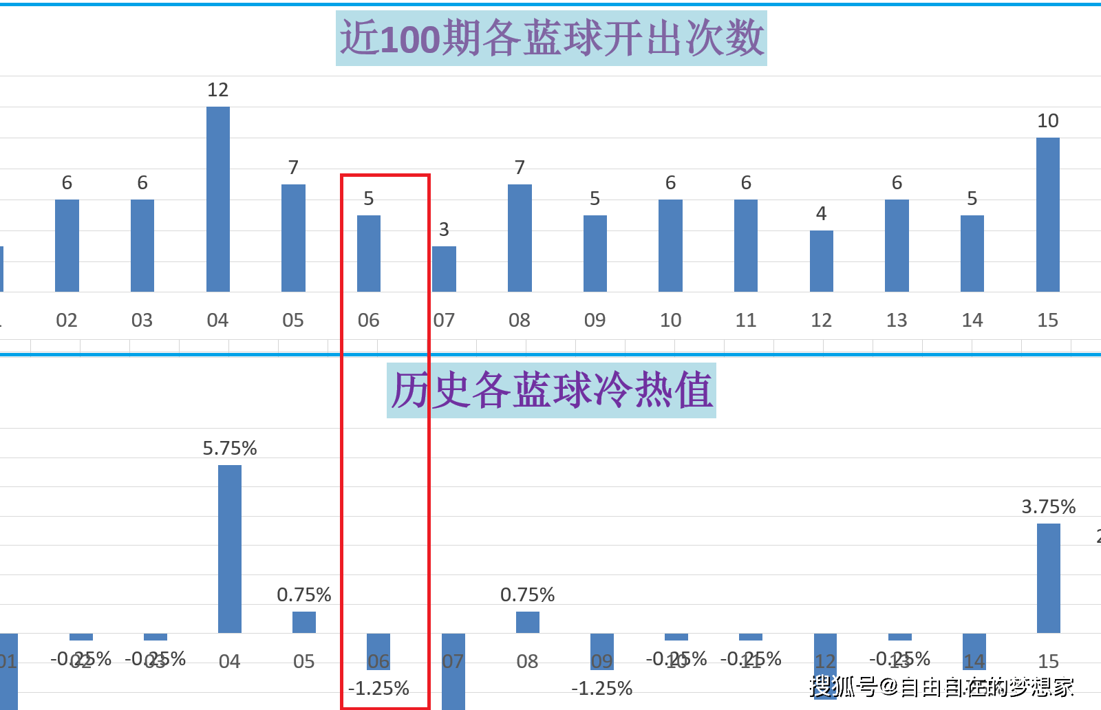 2025澳門今期開獎結果010期 02-09-24-25-35-41U：08,澳門今期開獎結果分析，探索數字背后的故事（關鍵詞，2025年、第010期、開獎號碼）