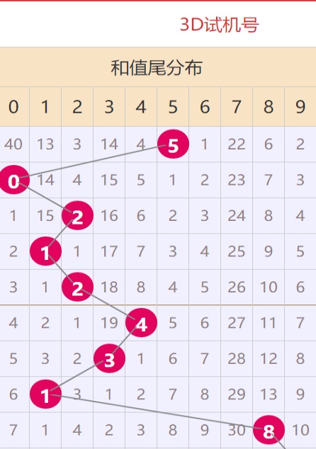 新澳門資料大全正版資料查詢086期 02-03-31-32-37-45Q：34,新澳門資料大全正版資料查詢第086期詳解——探索數字背后的奧秘