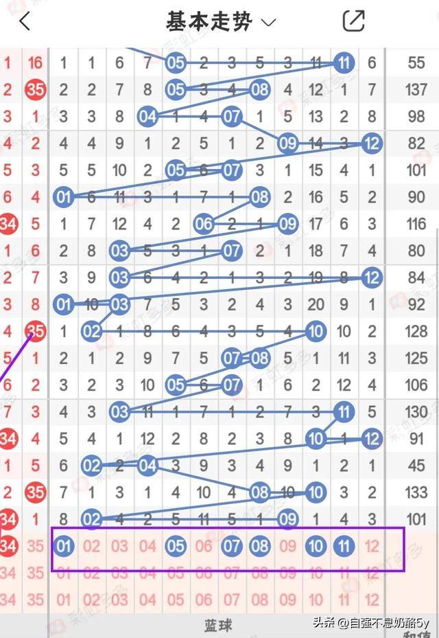 新澳天天開獎資料大全105122期 09-21-33-34-41-45E：48,新澳天天開獎資料解析，第105122期開獎數據與趨勢分析