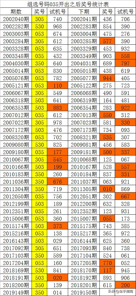 944CC天天彩資料035期 26-09-41-21-46-05T：03,探索944CC天天彩資料，深度解析035期及關鍵數字組合