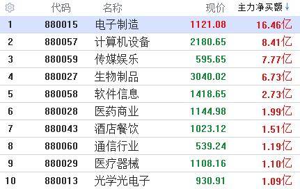 澳門精準一碼100%準確013期 02-03-05-08-09-39P：06,澳門精準一碼，揭秘彩票背后的秘密與策略分析（第013期）