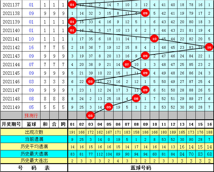 2025新澳門歷史開獎(jiǎng)記錄003期 10-12-13-27-37-49Y：01,探索澳門歷史開獎(jiǎng)記錄，新篇章下的數(shù)字奧秘（關(guān)鍵詞，新澳門歷史開獎(jiǎng)記錄 003期 10-12-13-27-37-49Y，01）