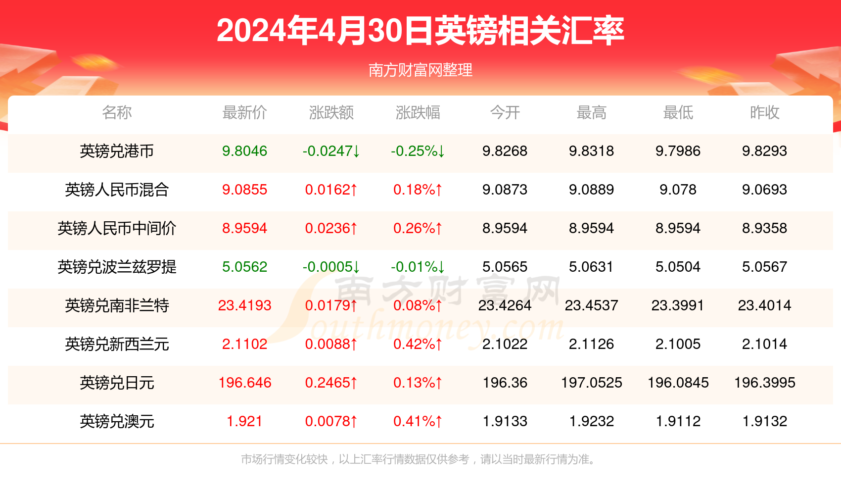 新澳天天開獎資料大全最新046期 02-30-19-29-09-25T：44,新澳天天開獎資料解析，046期開獎數據深度探討與解讀