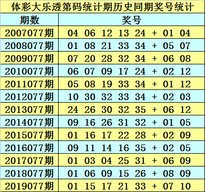 正版澳門資料免費公開014期 12-19-22-23-25-34A：33,正版澳門資料免費公開第014期，揭秘數字背后的故事 12-19-22-23-25-34A與神秘號碼33