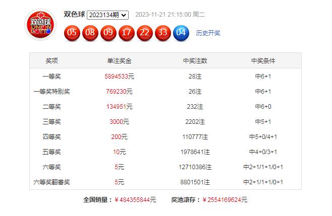 2025年澳門特馬今晚號碼135期 04-05-14-25-46-48H：07,澳門彩票預測與特馬號碼分析——以第135期為例（2025年）