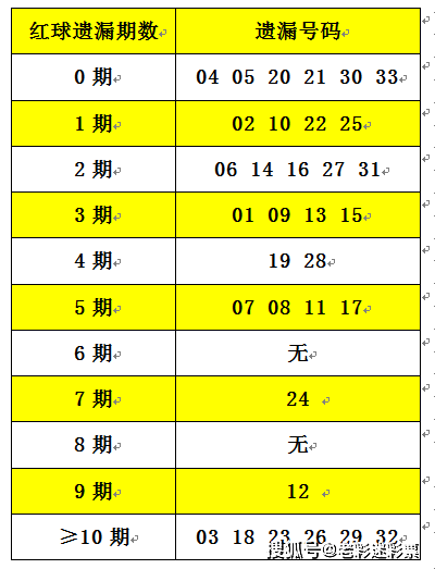 2025正版資料大全免費136期 03-07-09-13-20-36C：11,探索2025正版資料大全，第136期解密與免費共享