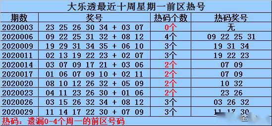 2025新澳彩免費(fèi)資料021期 06-12-14-28-34-39Y：44,探索新澳彩，2025年第021期澳彩資料解析與預(yù)測(cè)