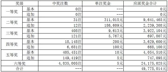 三肖三碼最準的資料008期 04-28-37-38-43-49W：08,三肖三碼最準的資料分析與解讀——以第008期為例