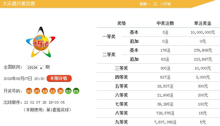 黃大仙精選四肖期期準105期 03-12-38-40-42-47K：38,黃大仙精選四肖期期準，揭秘精準預測的秘密（第105期分析）