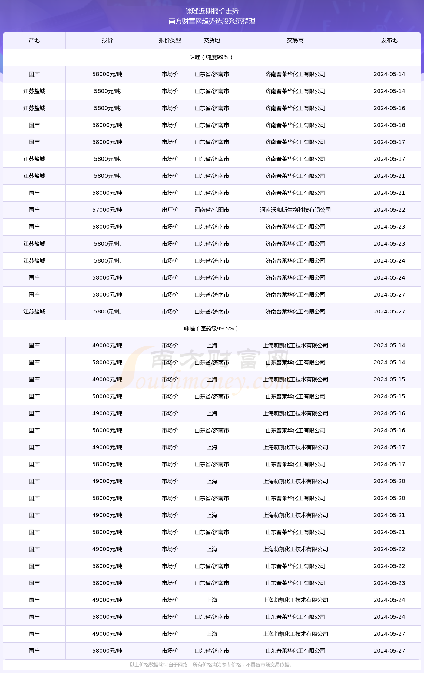 2024新奧精準版資料077期 10-23-26-33-43-48S：44,探索新奧精準版資料，揭秘第077期數(shù)字組合的秘密（關鍵詞，2024、新奧精準版資料、數(shù)字組合）