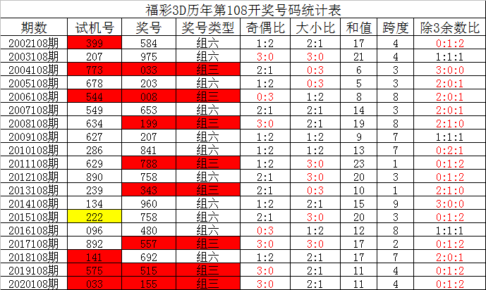 2025年2月28日