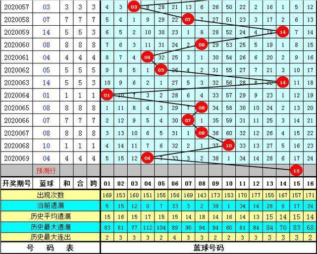 澳門一碼一碼1000%中獎070期 03-04-05-09-32-34N：20,澳門一碼一碼精準預測，揭秘中獎秘密與理性投注的智慧