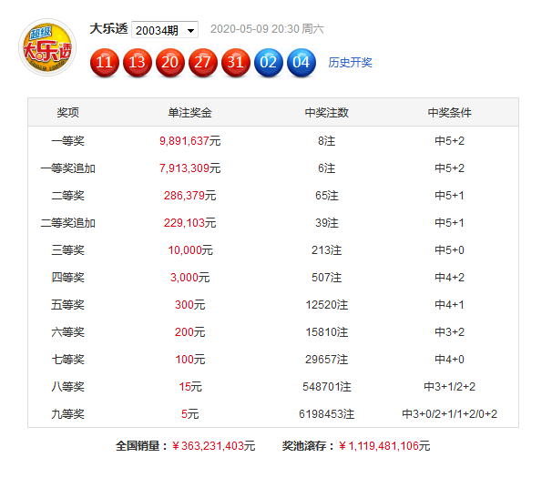 正版澳門免費(fèi)資料查不到024期 08-20-22-26-31-34B：09,正版澳門免費(fèi)資料查不到，探索數(shù)據(jù)與運(yùn)氣之間的微妙關(guān)系