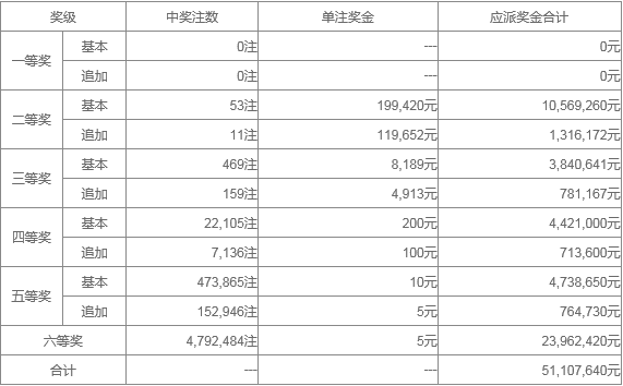 新澳門天天開獎資料大全119期 01-03-20-26-30-40K：36,新澳門天天開獎資料解析與探索，第119期數據解讀與深度探討