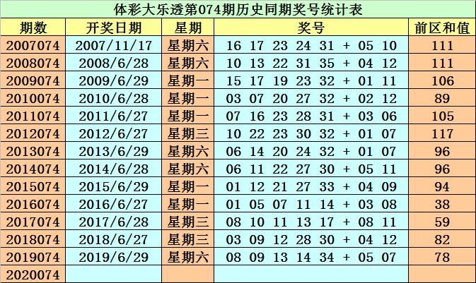 新澳精準資料免費提供最新版063期 07-11-14-22-35-41G：25,新澳精準資料免費提供最新版，探索與解析第063期（含G，25）