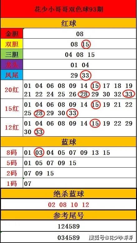 香港二四六開獎結果大全030期 07-15-30-31-33-36C：46,香港二四六開獎結果大全030期分析，07-15-30-31-33-36C，46