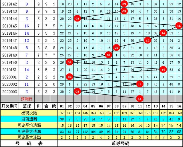 管家婆三肖一碼一定中特023期 05-06-08-12-23-41C：45,管家婆三肖一碼一定中特，揭秘彩票背后的秘密與策略（第023期分析）