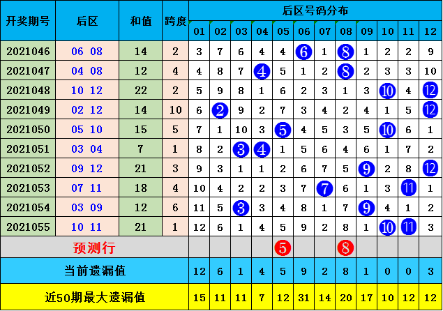 澳門碼的全部免費的資料028期 06-10-13-21-35-40M：46,澳門碼的全部免費資料解析——以第028期為例，關鍵詞與數字解讀