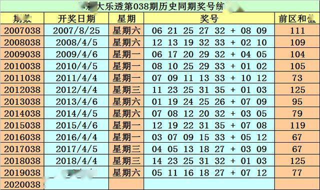 澳門最精準的資料免費公開104期 23-25-32-33-35-45Y：07,澳門最精準的資料免費公開第104期，揭秘數字背后的秘密與獨特策略