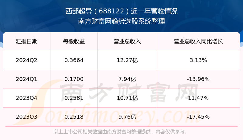 2024新奧資料免費精準071092期 11-21-22-27-37-49R：19,新奧資料免費精準獲取指南，探索與挖掘（第071092期）