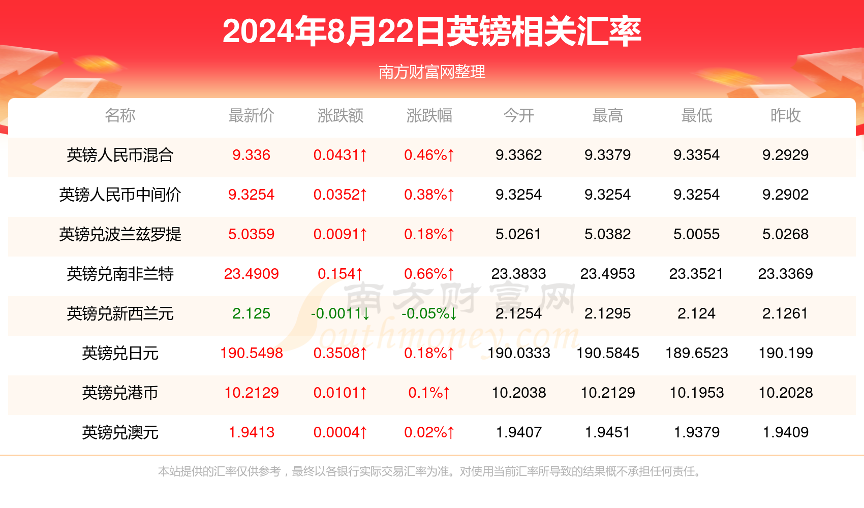 新澳資料大全正版2025金算盤015期 05-11-12-22-38-45U：47,新澳資料大全正版2025金算盤詳解，探索未來的財富密碼（第015期）