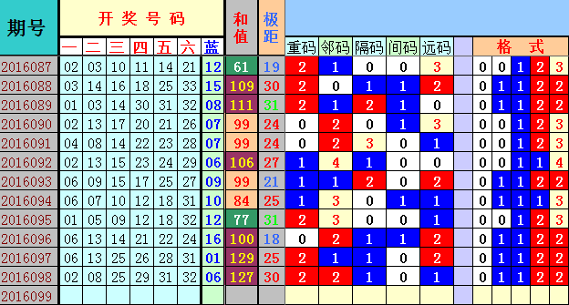 新澳今天最新資料2025年開獎135期 08-10-26-28-31-47Q：25,新澳彩票最新開獎資料解析，2025年開獎第135期數字解讀與預測