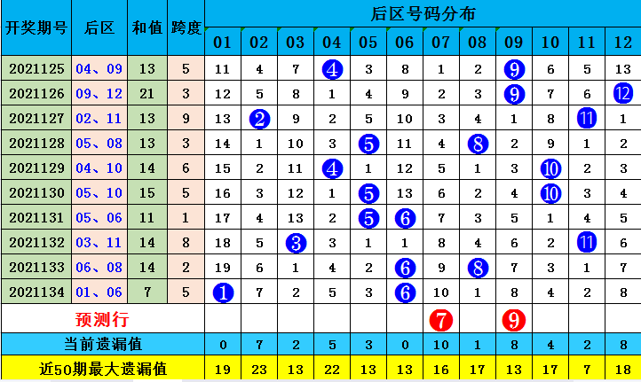 新澳天天免費(fèi)資料大全146期 05-13-15-24-27-39E：16,新澳天天免費(fèi)資料大全解析，探索第146期的數(shù)字奧秘（關(guān)鍵詞，05-13-15-24-27-39E，16）