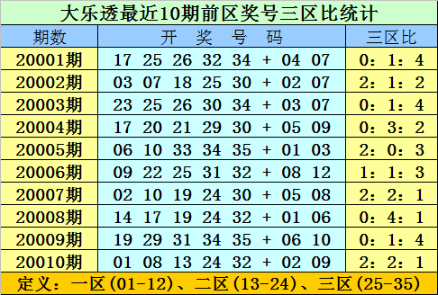 2025年全年資料免費大全優勢017期 06-12-16-24-29-47W：17,探索未來，2025年全年資料免費大全優勢與展望第017期